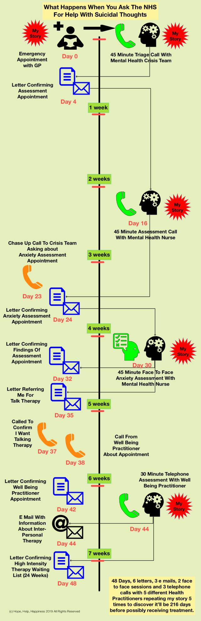 Episode 004 of the Hope, Help, Happiness Podcast.  What happens when you ask the NHS for help with Suicidal Thoughts.